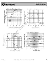 MBR2X050A045 Datasheet Page 2