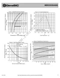 MBR2X050A080 Datasheet Page 2