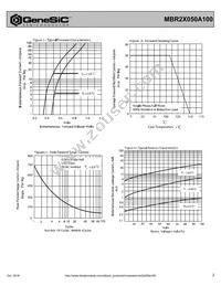 MBR2X050A100 Datasheet Page 2