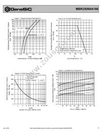 MBR2X060A180 Datasheet Page 2