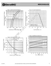 MBR2X060A200 Datasheet Page 2