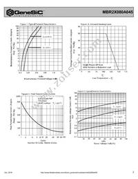 MBR2X080A045 Datasheet Page 2