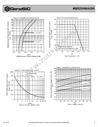 MBR2X080A200 Datasheet Page 2