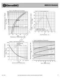 MBR2X100A045 Datasheet Page 2