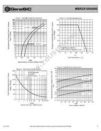 MBR2X100A080 Datasheet Page 2