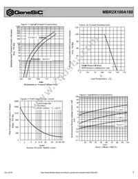 MBR2X100A180 Datasheet Page 2