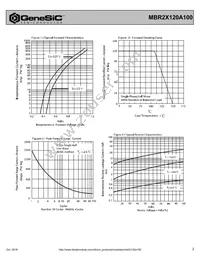 MBR2X120A100 Datasheet Page 2