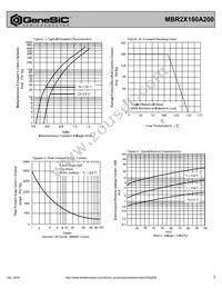 MBR2X160A200 Datasheet Page 2