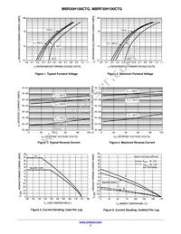 MBR30H100CT Datasheet Page 3