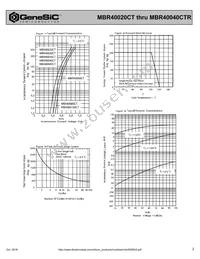 MBR40035CTR Datasheet Page 2