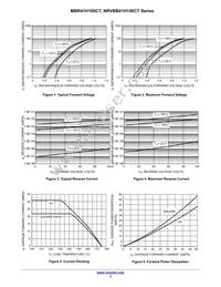 MBR41H100CT Datasheet Page 3