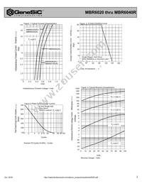 MBR6040R Datasheet Page 2