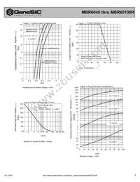 MBR6080R Datasheet Page 2
