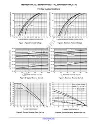 MBR60H100CT Datasheet Page 3