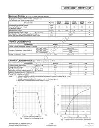 MBRB1545CT-T Datasheet Page 2