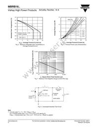 MBRB1645 Datasheet Page 4