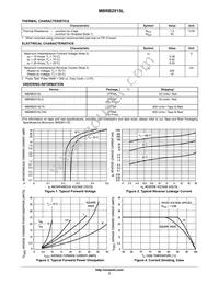 MBRB2515L Datasheet Page 2
