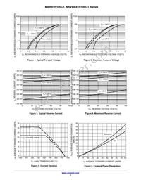 MBRB41H100CT-1H Datasheet Page 3