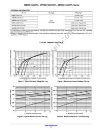 MBRD1035CTL Datasheet Page 3