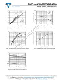 MBRF10100CT-E3/4W Datasheet Page 3