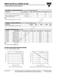 MBRF1650HE3/45 Datasheet Page 2