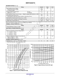 MBRF20200CT Datasheet Page 2