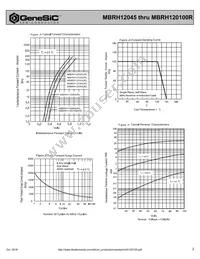 MBRH120100 Datasheet Page 2