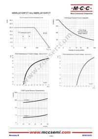 MBRL20100FCT-BP Datasheet Page 2