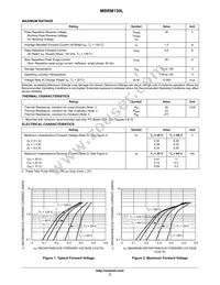 MBRM130LT1 Datasheet Page 2
