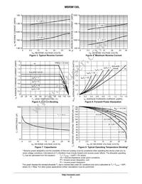 MBRM130LT1 Datasheet Page 3