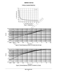 MBRM1H100T3G Datasheet Page 4