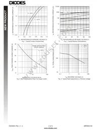 MBRM3100-13 Datasheet Page 2