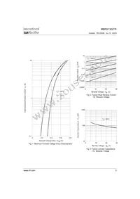 MBRS130LTR Datasheet Page 3