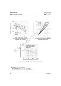 MBRS130LTR Datasheet Page 4