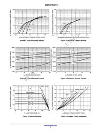MBRS1540T3 Datasheet Page 3
