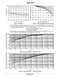 MBRS1540T3 Datasheet Page 4