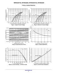 MBRS260T3 Datasheet Page 3