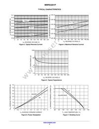 MBRS3201PT3G Datasheet Page 3