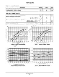 MBRS3201T3 Datasheet Page 2