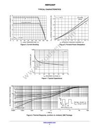 MBRS360PT3G Datasheet Page 4