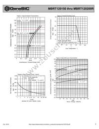 MBRT120200R Datasheet Page 2