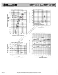 MBRT12080R Datasheet Page 2