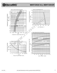 MBRT20030R Datasheet Page 2