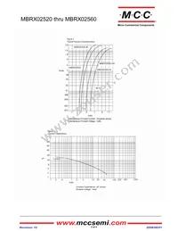 MBRX02560-TP Datasheet Page 2