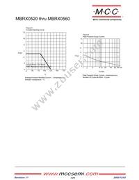 MBRX0560-TP Datasheet Page 3