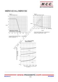 MBRX160-TP Datasheet Page 3