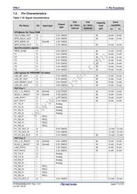 MC-10105F1-821-FNA-M1-A Datasheet Page 17