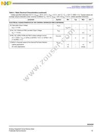 MC06XS4200BFK Datasheet Page 15