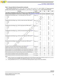 MC06XS4200BFK Datasheet Page 19