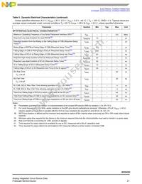 MC06XS4200BFK Datasheet Page 21